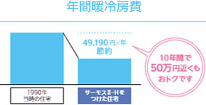 年間暖冷房費
